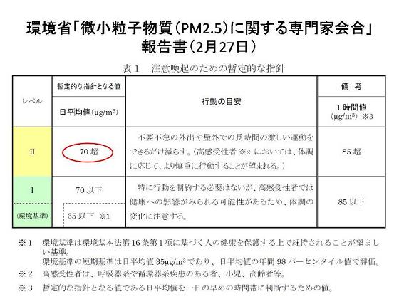 PM2.5に関する専門家会合報告書